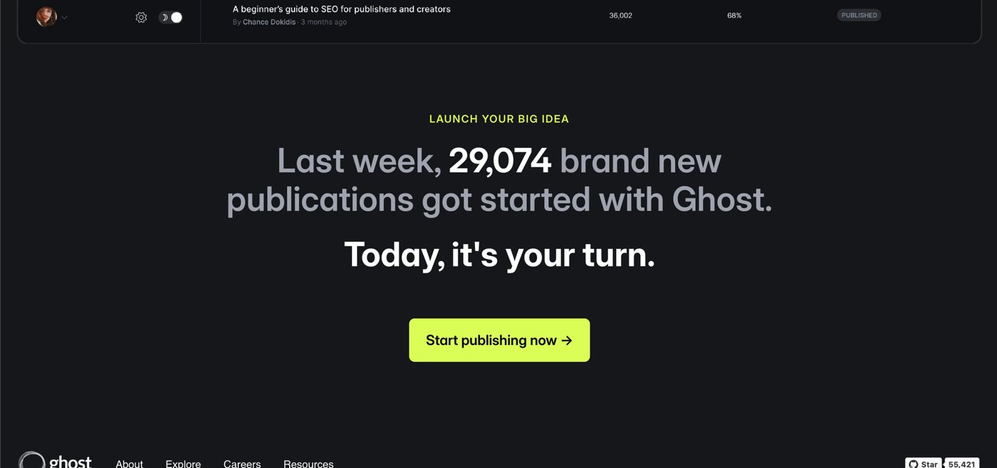 Ghost homepage: Last week, 29,074 brand new publications got started with Ghost. Today, it's your turn.