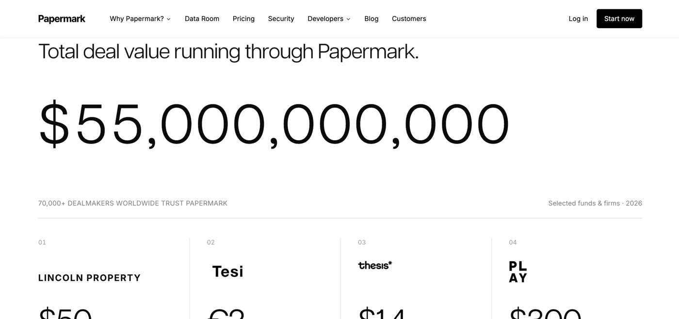 Papermark: Total deal value running through Papermark, $55,000,000,000, with top firms Lincoln Property $50 billion, Tesi €2 billion, thesis* $1.4 billion, PLAY $300 million